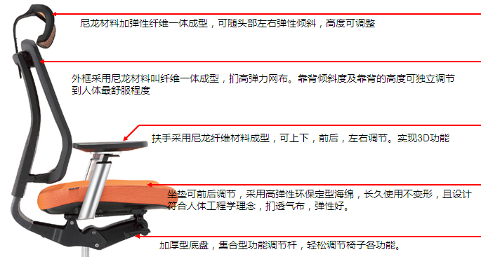 ���ܽ���